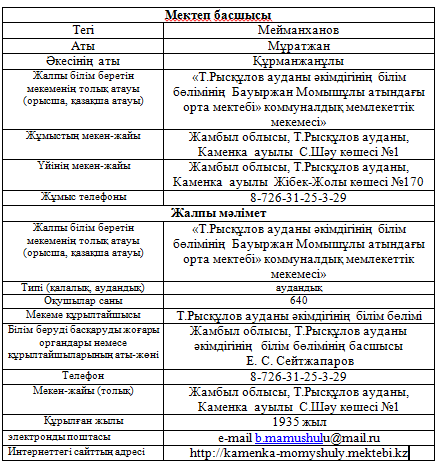 Б.Момышұлы атындағы орта мектебінің тарихы