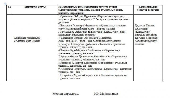 Қамқоршылық кеңес құрамы