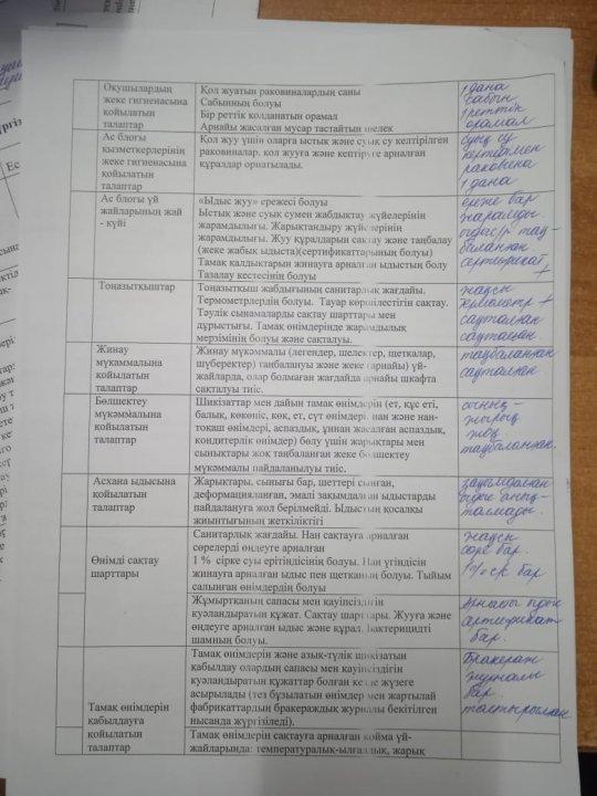 Қаңтар Ақпан айы. Бракераж коммисиясы