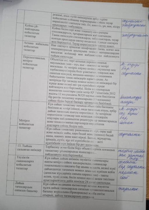 Қаңтар Ақпан айы. Бракераж коммисиясы