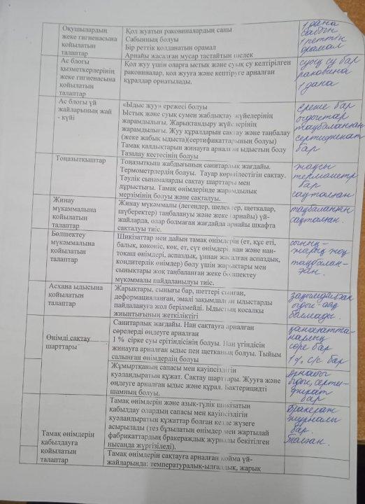 Ақпан айы бракераж коммисиясы 2022 жыл