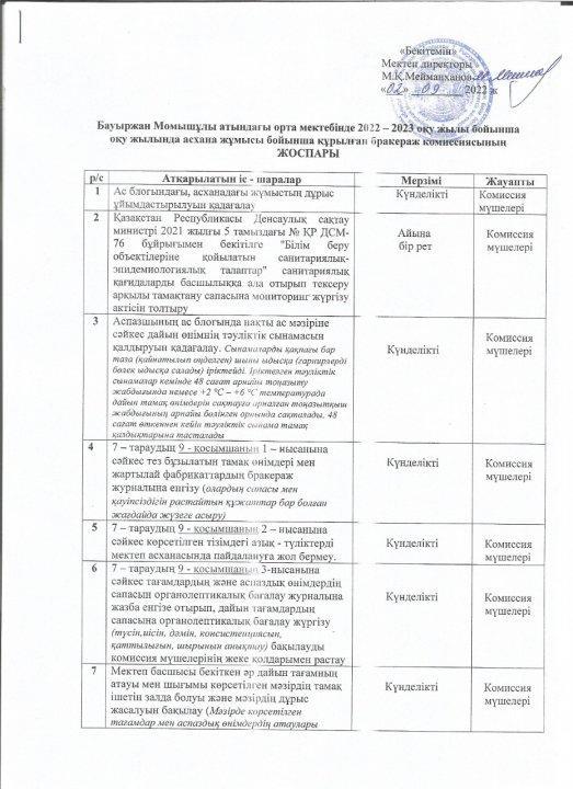 Мектеп асханасының жұмысын ұйымдастыру