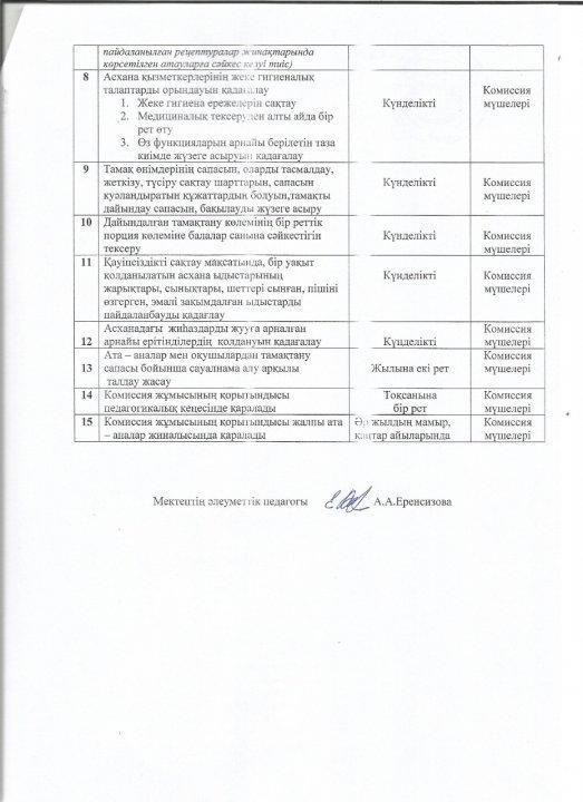 Мектеп асханасының жұмысын ұйымдастыру