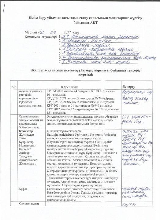 Мектеп асханасының жұмысын ұйымдастыру