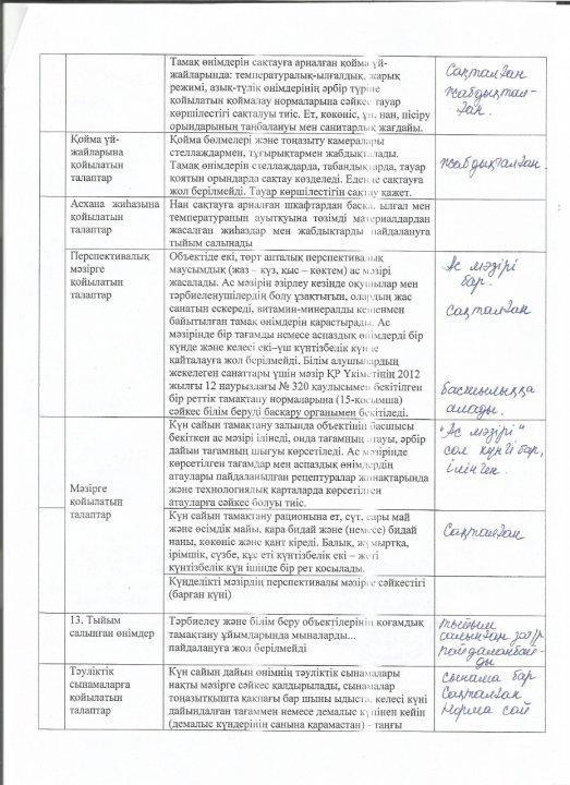 Мектеп асханасының жұмысын ұйымдастыру