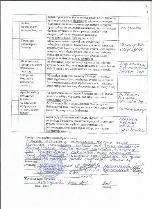 Мектеп асханасының жұмысын ұйымдастыру