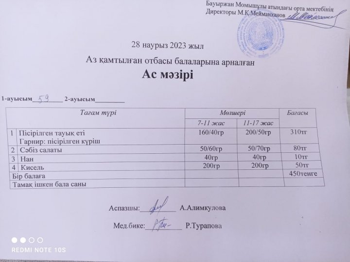 Мектеп асханасының жұмысын ұйымдастыру