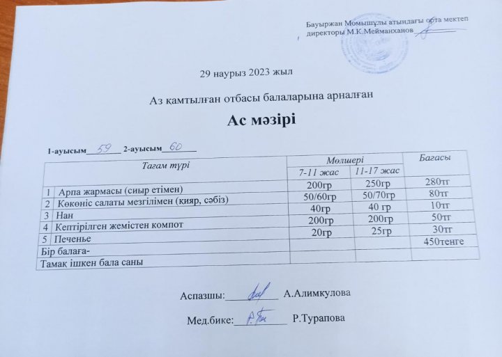 Мектеп асханасының жұмысын ұйымдастыру