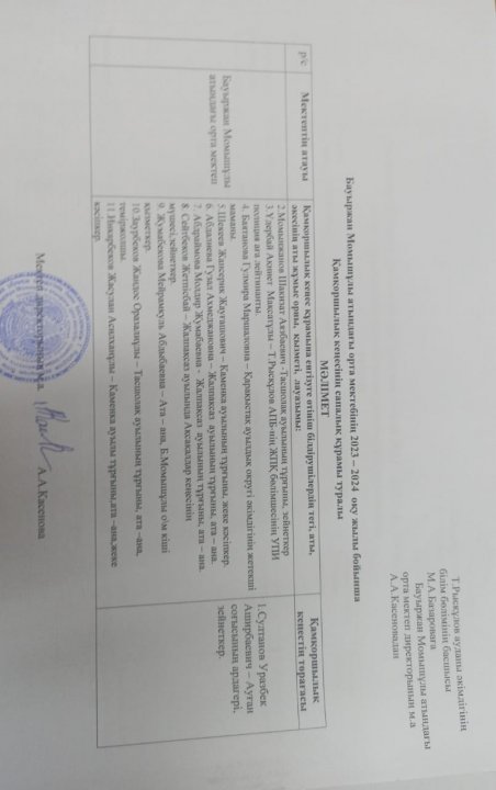 Бауыржан Момышұлы атындағы орта мектебінде  мектеп оқушыларын бір мезгіл ыстық тамақпен қамтылу. 
